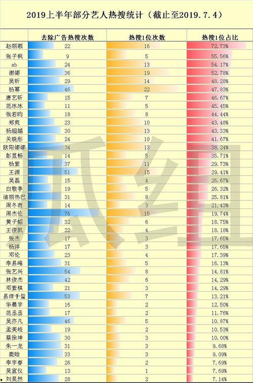 娱乐吃瓜酱有人统计